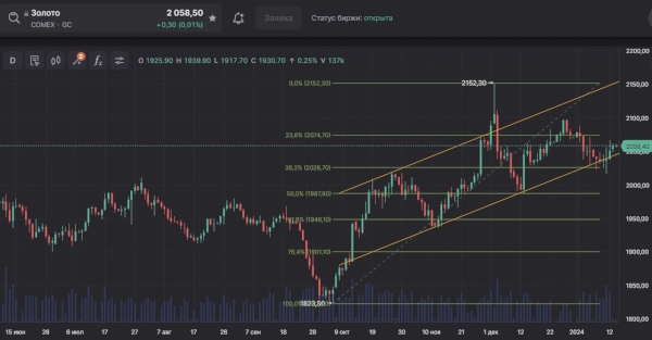 Драйверов для продолжения роста цены на нефть не хватило